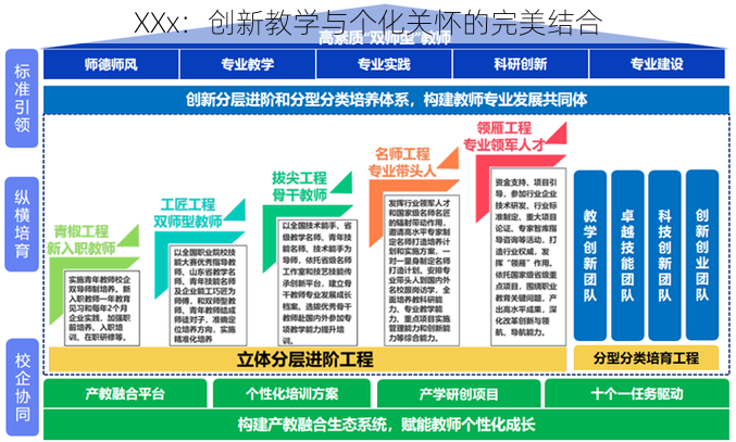 XXx：创新教学与个化关怀的完美结合