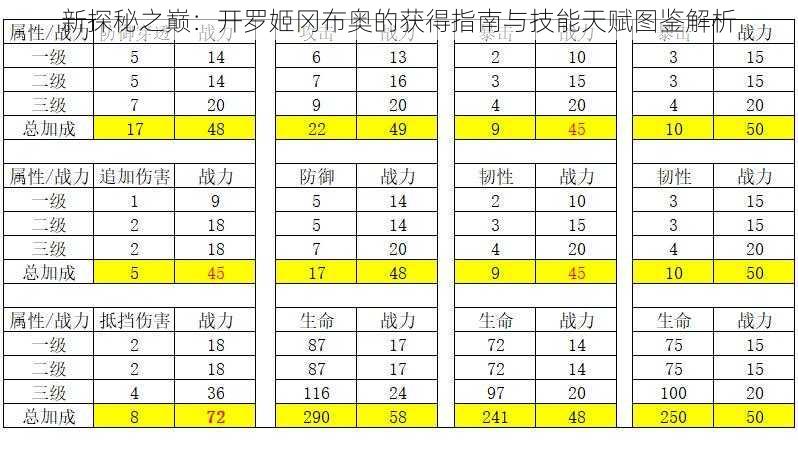 新探秘之巅：开罗姬冈布奥的获得指南与技能天赋图鉴解析