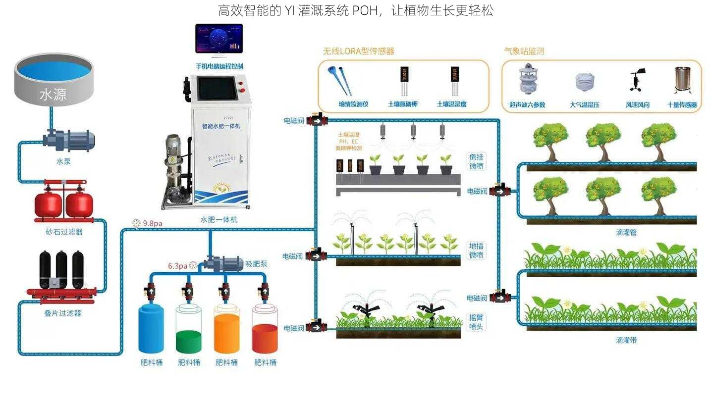 高效智能的 YI 灌溉系统 POH，让植物生长更轻松