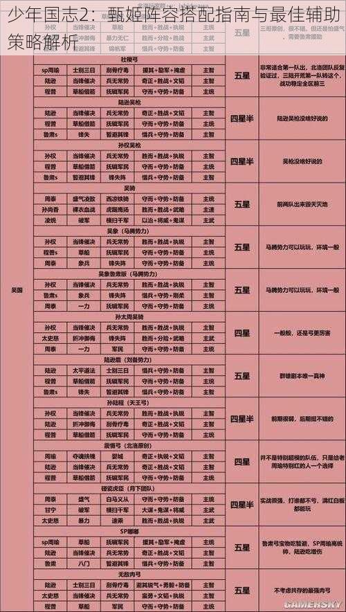 少年国志2：甄姬阵容搭配指南与最佳辅助策略解析