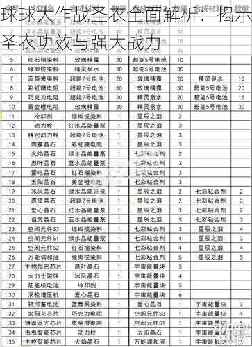 球球大作战圣衣全面解析：揭示圣衣功效与强大战力