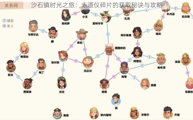 沙石镇时光之旅：赤道仪碎片的获取秘诀与攻略