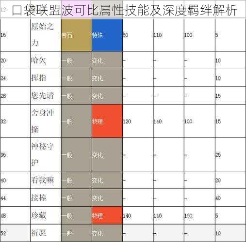 口袋联盟波可比属性技能及深度羁绊解析