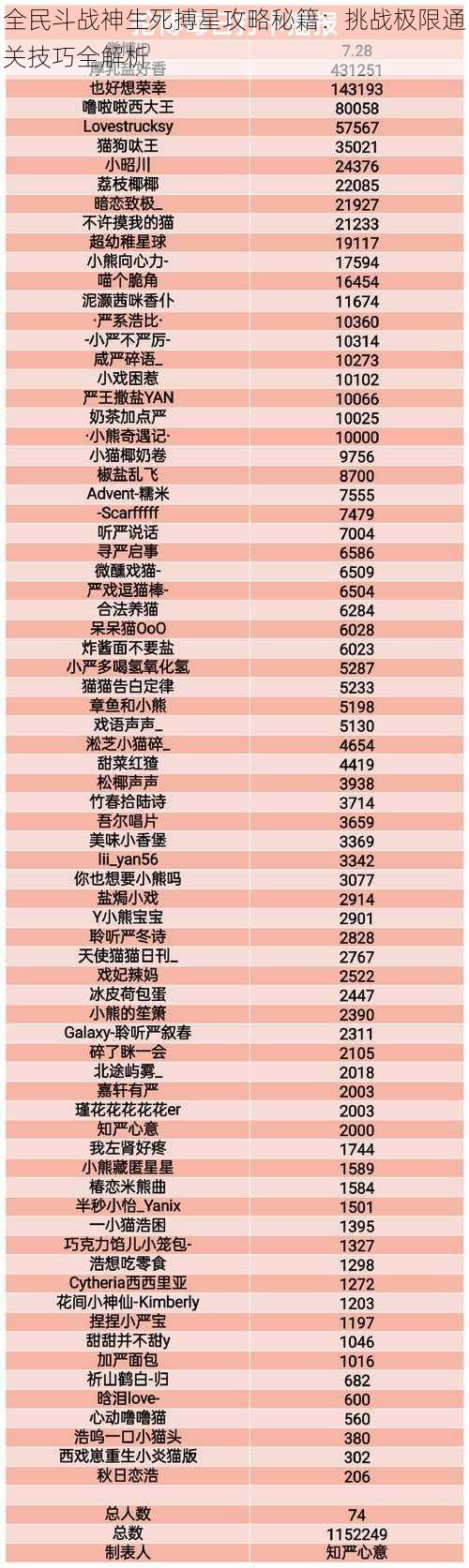 全民斗战神生死搏星攻略秘籍：挑战极限通关技巧全解析