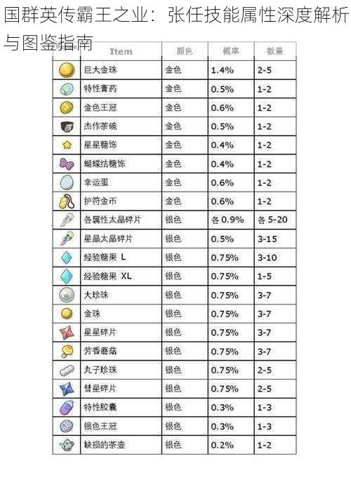 国群英传霸王之业：张任技能属性深度解析与图鉴指南