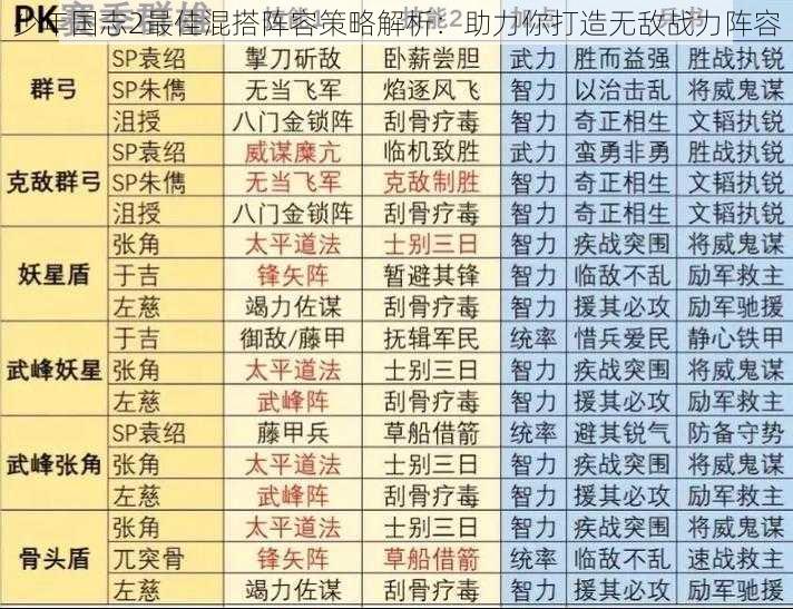 少年国志2最佳混搭阵容策略解析：助力你打造无敌战力阵容