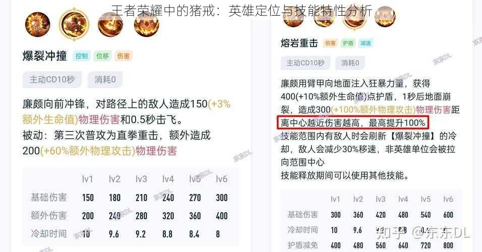 王者荣耀中的猪戒：英雄定位与技能特性分析