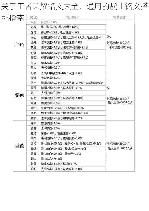 关于王者荣耀铭文大全，通用的战士铭文搭配指南