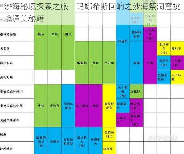 沙海秘境探索之旅：玛娜希斯回响之沙海祭洞窟挑战通关秘籍