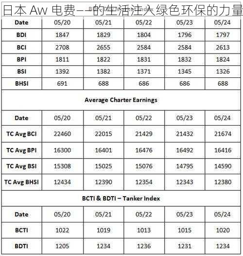 日本 Aw 电费——的生活注入绿色环保的力量