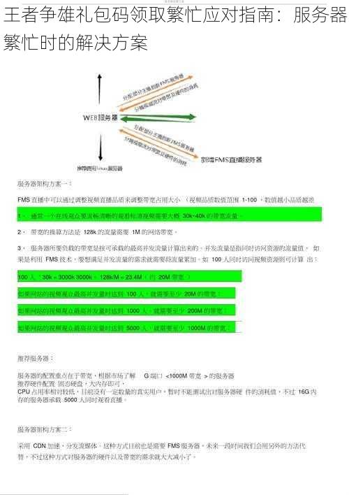 王者争雄礼包码领取繁忙应对指南：服务器繁忙时的解决方案