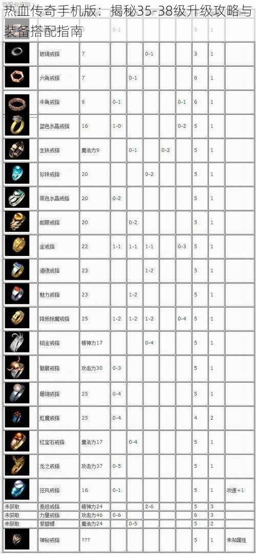 热血传奇手机版：揭秘35-38级升级攻略与装备搭配指南