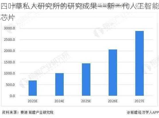 四叶草私人研究所的研究成果——新一代人工智能芯片