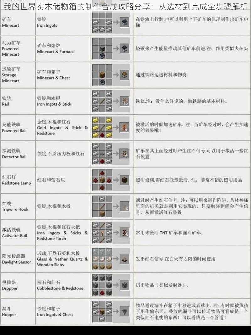 我的世界实木储物箱的制作合成攻略分享：从选材到完成全步骤解析