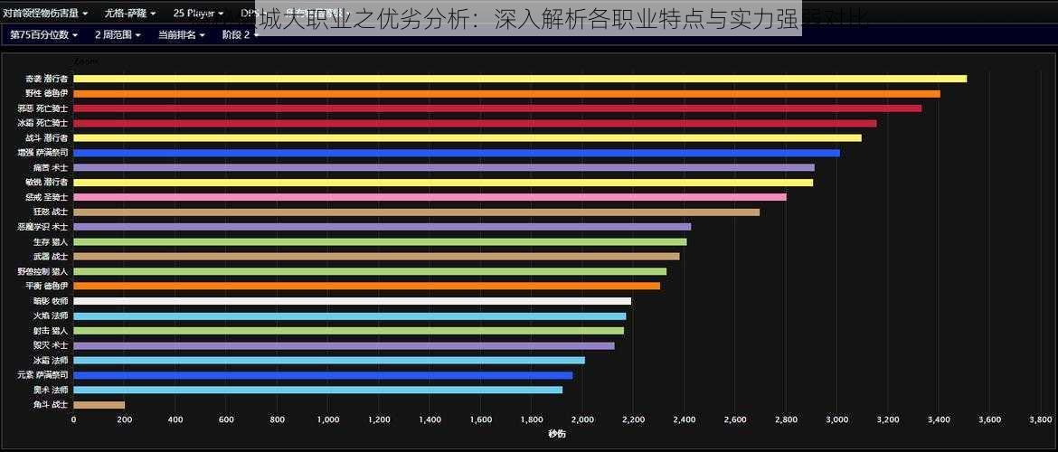 揭秘倾城大职业之优劣分析：深入解析各职业特点与实力强弱对比