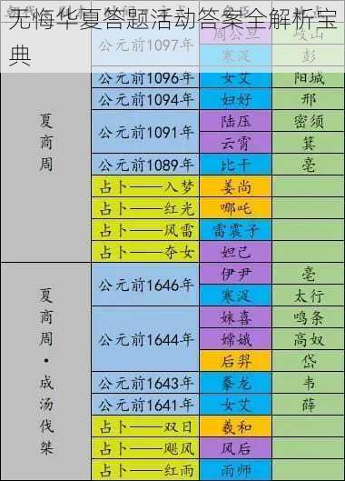 无悔华夏答题活动答案全解析宝典