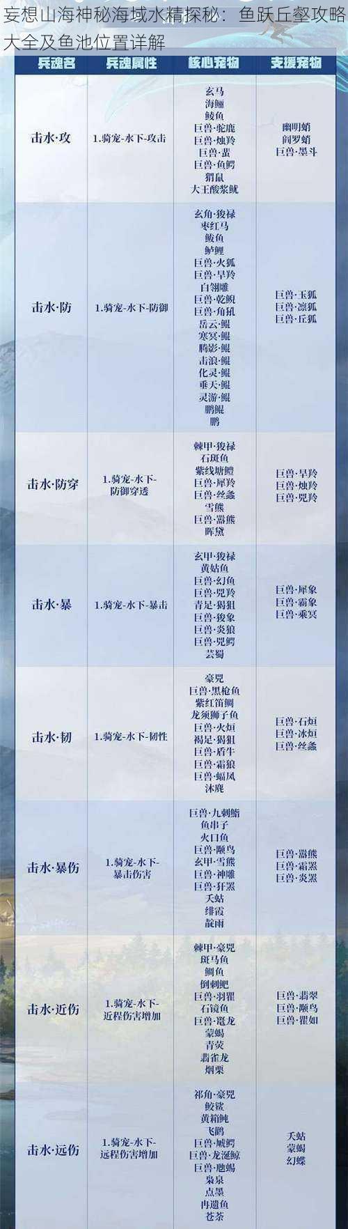 妄想山海神秘海域水精探秘：鱼跃丘壑攻略大全及鱼池位置详解