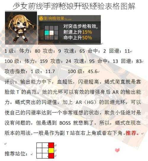 少女前线手游枪娘升级经验表格图解