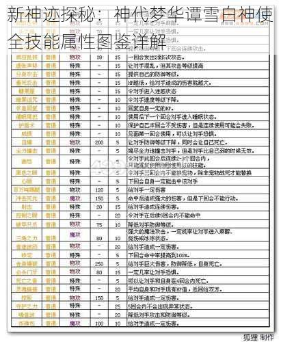 新神迹探秘：神代梦华谭雪白神使全技能属性图鉴详解