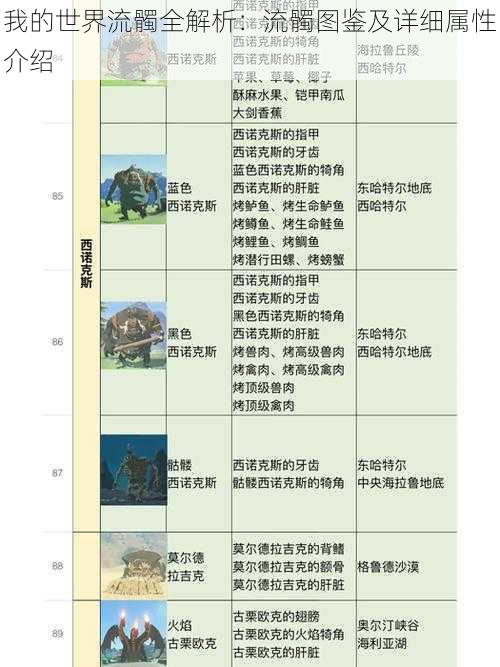 我的世界流髑全解析：流髑图鉴及详细属性介绍