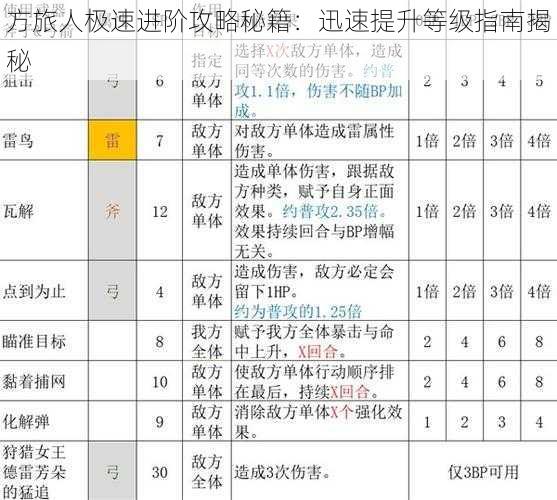 方旅人极速进阶攻略秘籍：迅速提升等级指南揭秘