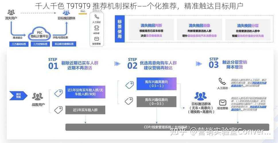 千人千色 T9T9T9 推荐机制探析——个化推荐，精准触达目标用户