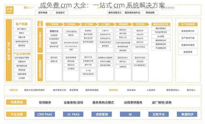 成免费 crm 大全：一站式 crm 系统解决方案