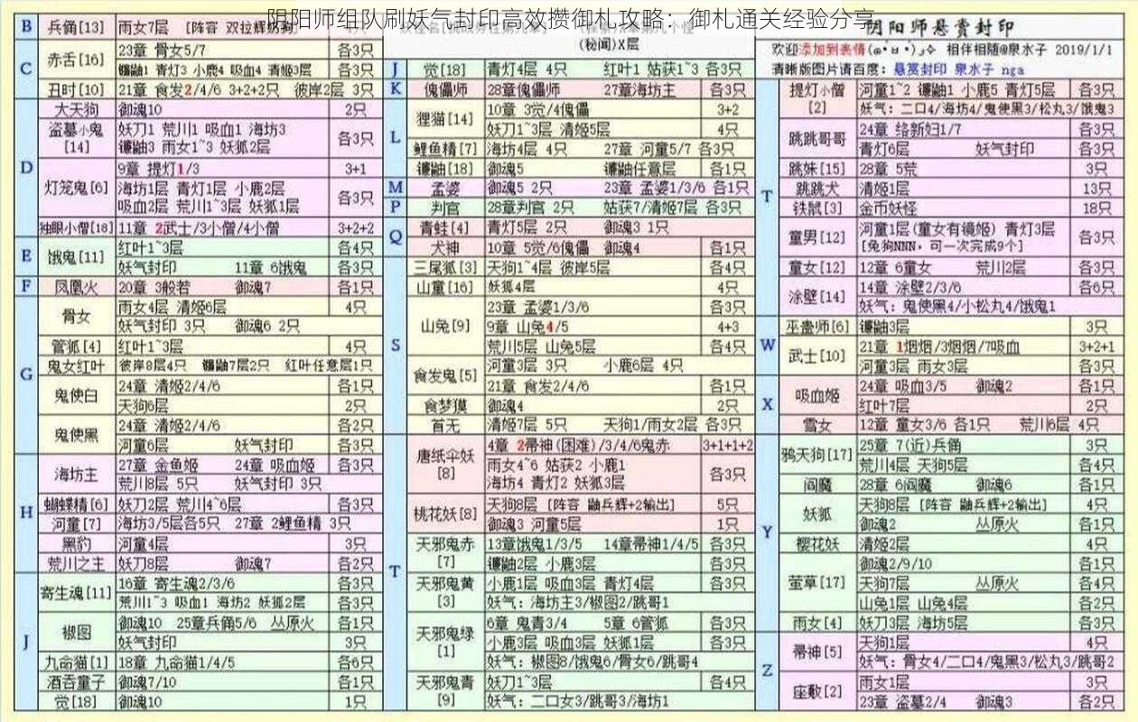 阴阳师组队刷妖气封印高效攒御札攻略：御札通关经验分享