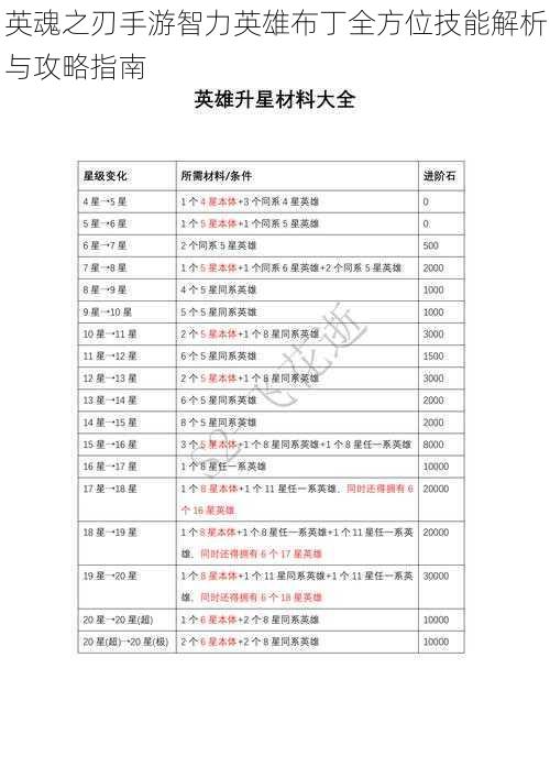 英魂之刃手游智力英雄布丁全方位技能解析与攻略指南