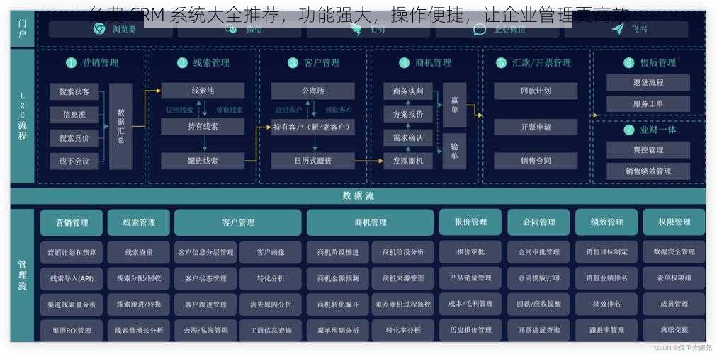 免费 CRM 系统大全推荐，功能强大，操作便捷，让企业管理更高效