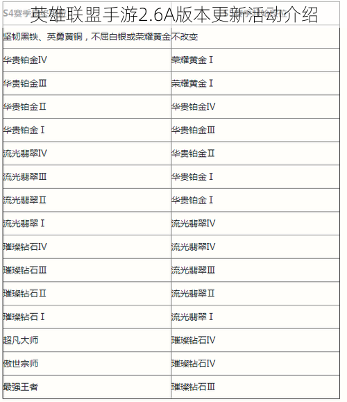 英雄联盟手游2.6A版本更新活动介绍