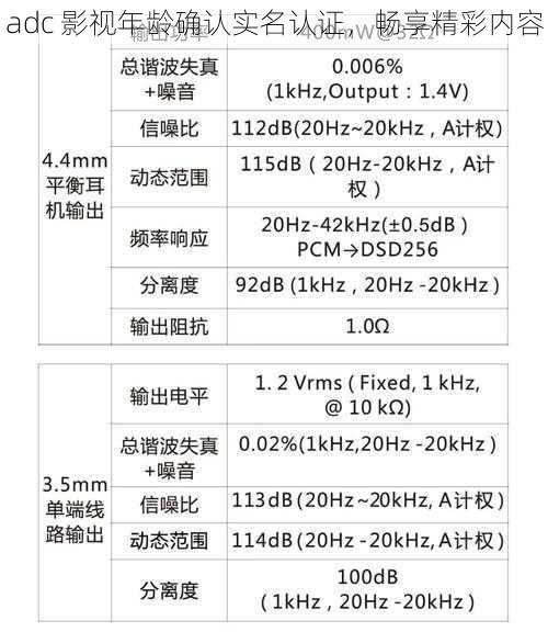 adc 影视年龄确认实名认证，畅享精彩内容