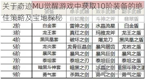 关于奇迹MU觉醒游戏中获取10阶装备的绝佳策略及宝地探秘