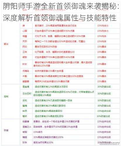 阴阳师手游全新首领御魂来袭揭秘：深度解析首领御魂属性与技能特性