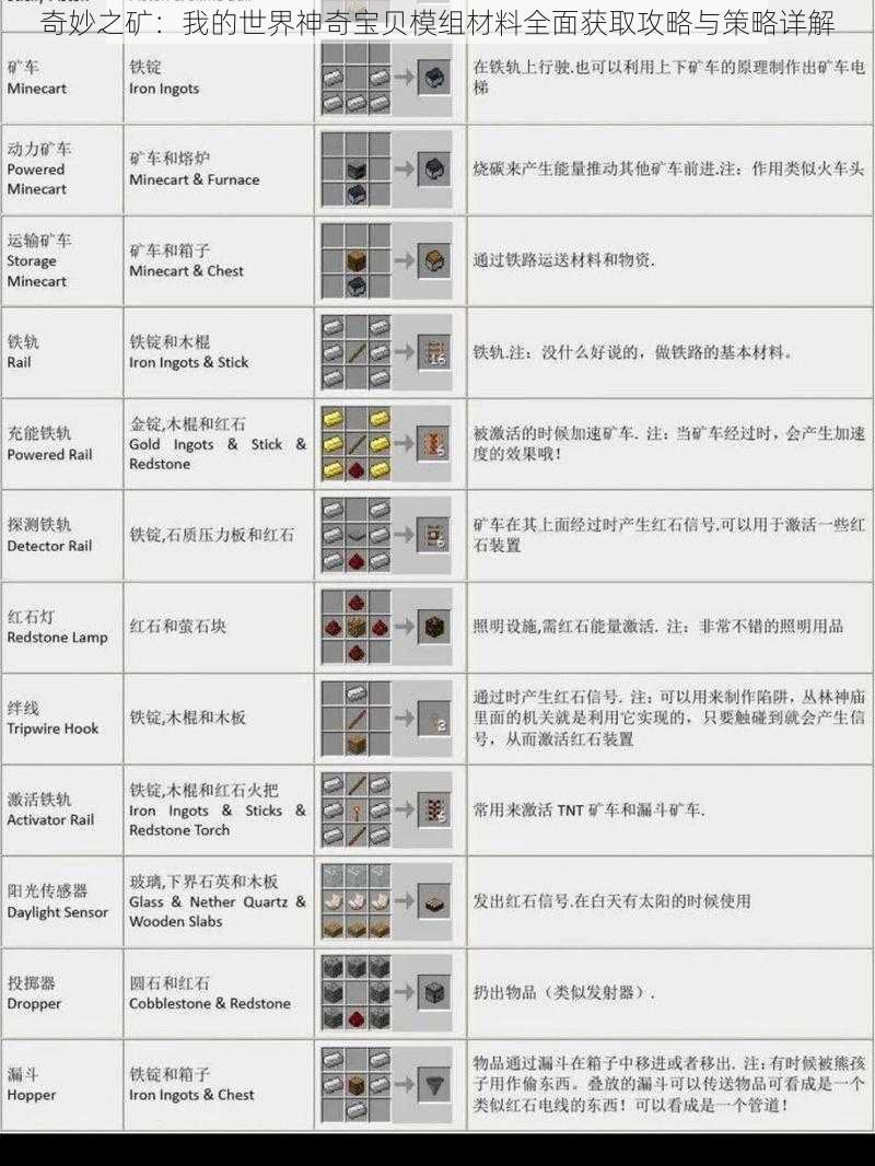 奇妙之矿：我的世界神奇宝贝模组材料全面获取攻略与策略详解