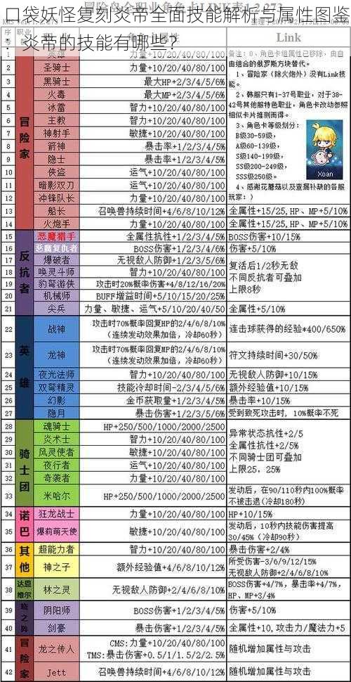 口袋妖怪复刻炎帝全面技能解析与属性图鉴：炎帝的技能有哪些？