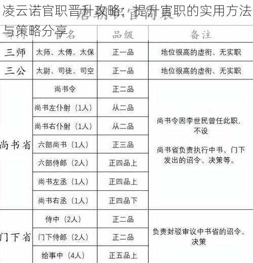 凌云诺官职晋升攻略：提升官职的实用方法与策略分享