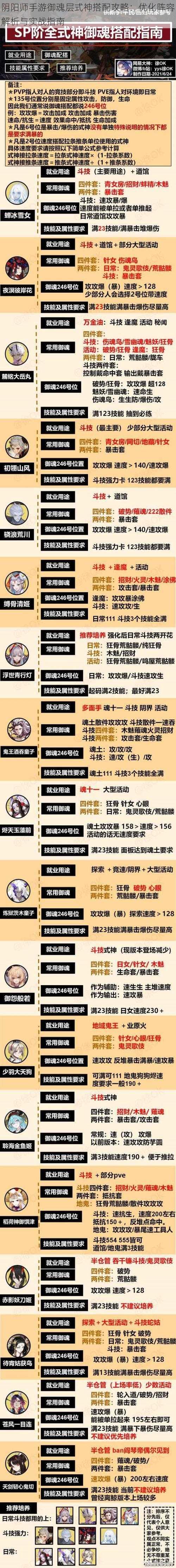 阴阳师手游御魂层式神搭配攻略：优化阵容解析与实战指南