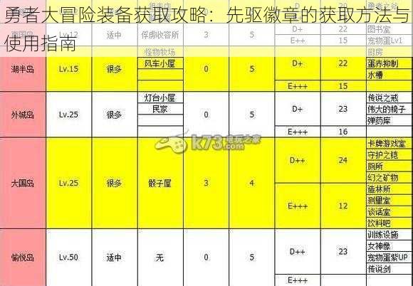 勇者大冒险装备获取攻略：先驱徽章的获取方法与使用指南