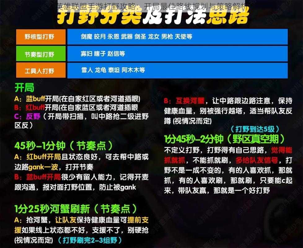 英雄联盟手游打野攻略：开局最佳路线规划与策略解析