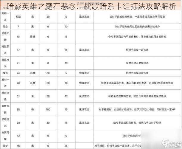 暗影英雄之魔石恶念：战歌暗系卡组打法攻略解析