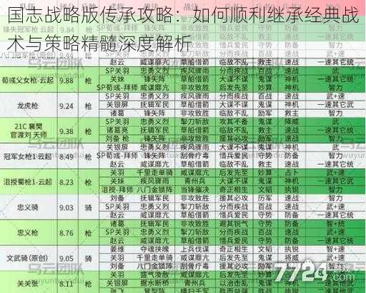 国志战略版传承攻略：如何顺利继承经典战术与策略精髓深度解析