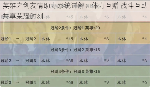 英雄之剑友情助力系统详解：体力互赠 战斗互助共享荣耀时刻