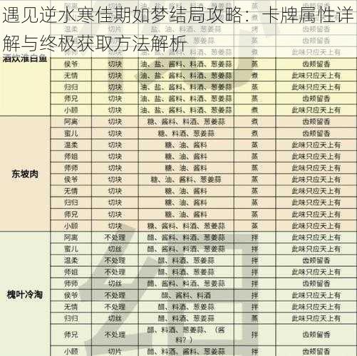 遇见逆水寒佳期如梦结局攻略：卡牌属性详解与终极获取方法解析