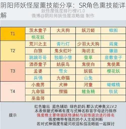 阴阳师妖怪屋薰技能分享：SR角色熏技能详解