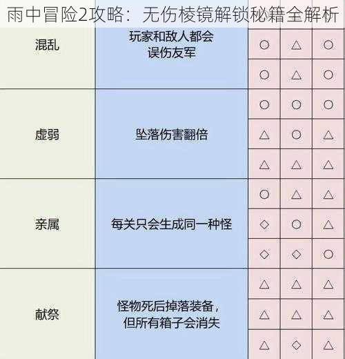 雨中冒险2攻略：无伤棱镜解锁秘籍全解析