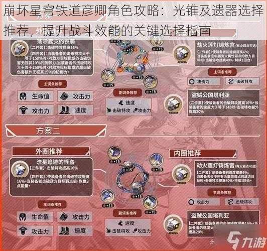 崩坏星穹铁道彦卿角色攻略：光锥及遗器选择推荐，提升战斗效能的关键选择指南