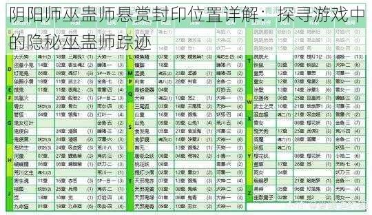 阴阳师巫蛊师悬赏封印位置详解：探寻游戏中的隐秘巫蛊师踪迹