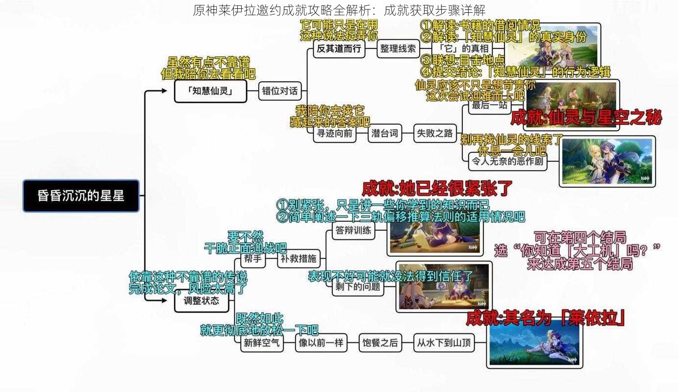 原神莱伊拉邀约成就攻略全解析：成就获取步骤详解