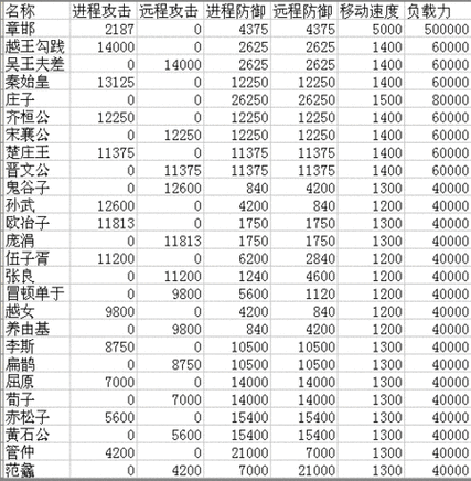 英雄战歌属性攻略：深度解析各系卡组，解析最佳英雄属性组合推荐